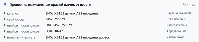 Карточка хода работы помощника «Проверяю, отличается ли правый датчик от левого»: обращения к каталогу, своему складу, прайсам поставщиков и поиску в интернете — у каждого запрос и результат.